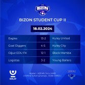 BİZON Student Cup 2-də Qrup mərhələlərinin oyunlarına start verildi.
